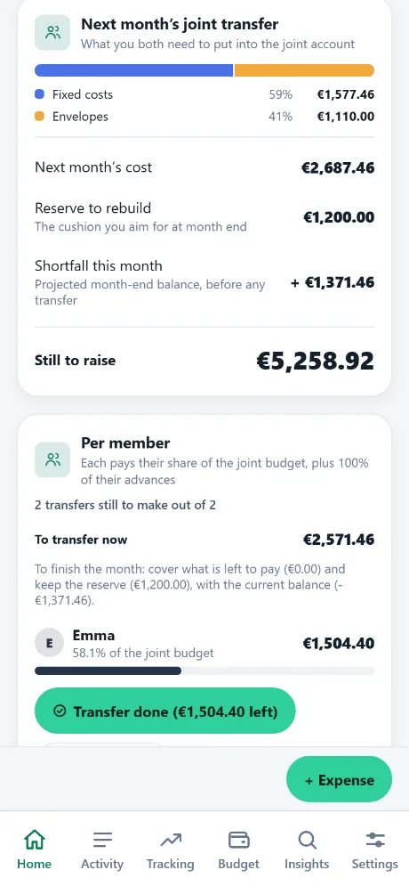 JustePart Home screen: next month’s joint transfer, then Emma’s share, 58.1% of the joint budget.